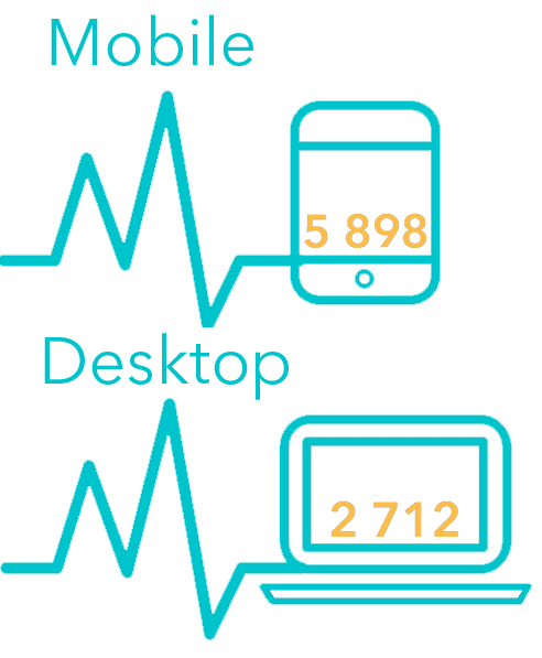 webperf-dekstop-mobile2